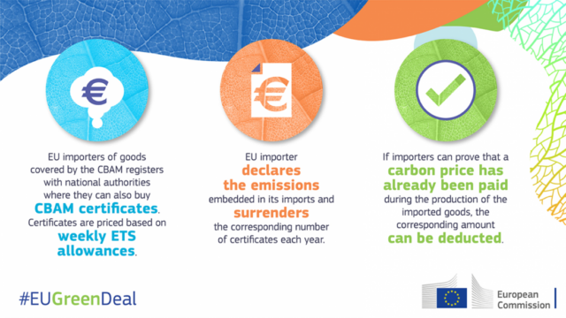 What is The Carbon Border Adjustment Mechanism(CBAM) and how should we deal with it?
